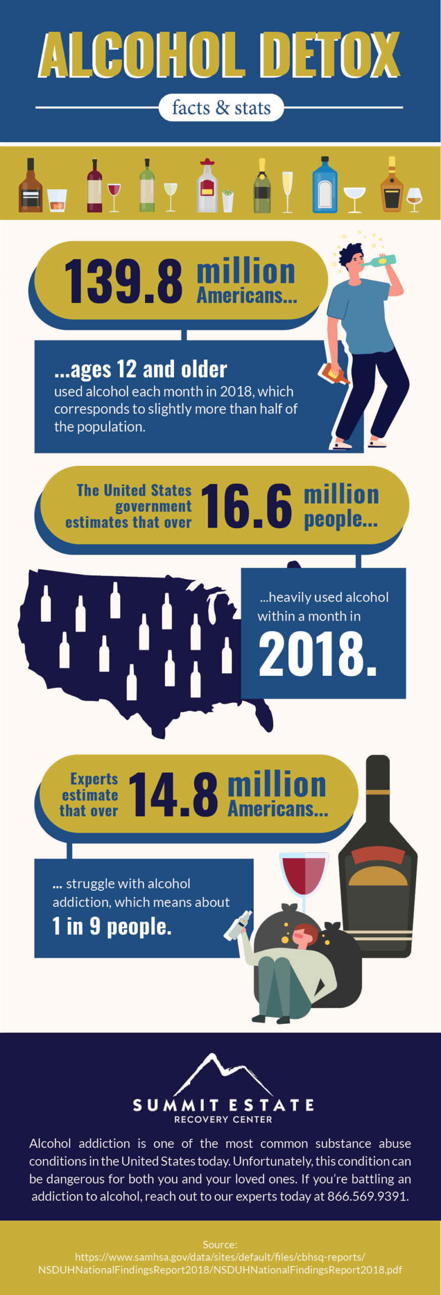 alcohol detox infographic from Summit Estate Recovery Center